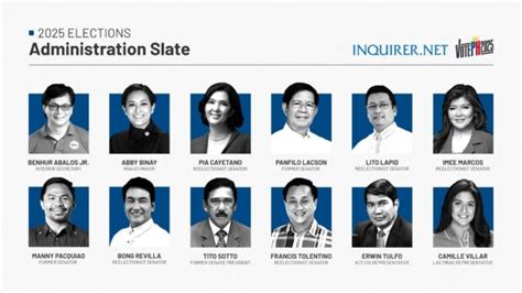 panalo ng admin senatorial bets